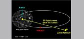 Planeta zvaná „Nibiru“