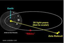 Planeta zvaná „Nibiru“